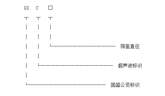自动91福利视频网站型号标识图