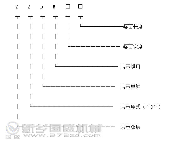矿用91福利视频网站单轴式型号标识图