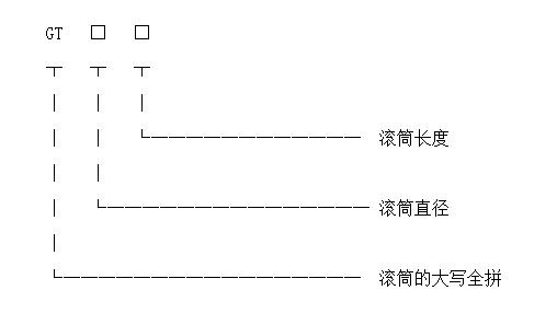 滚筒91福利视频网站型号