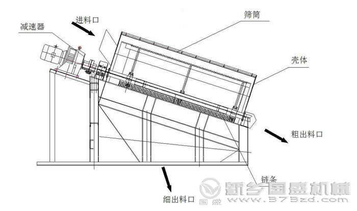 滚筒91福利视频网站结构