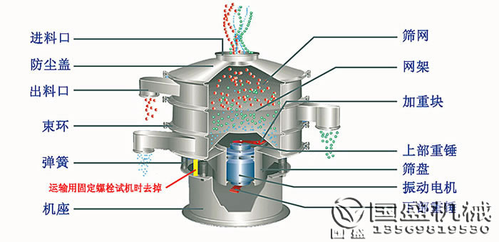 旋振式91福利视频网站结构图