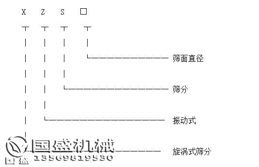 旋振式91福利视频网站型号标识图