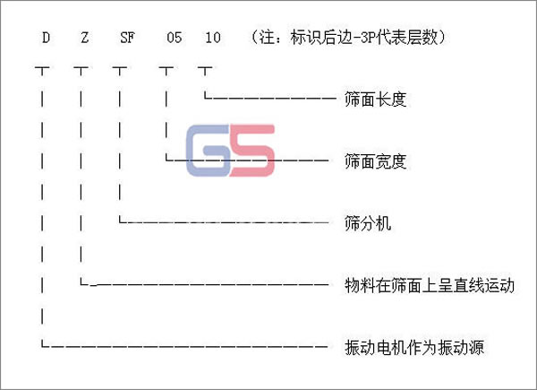 直线式91福利视频网站型号标识图