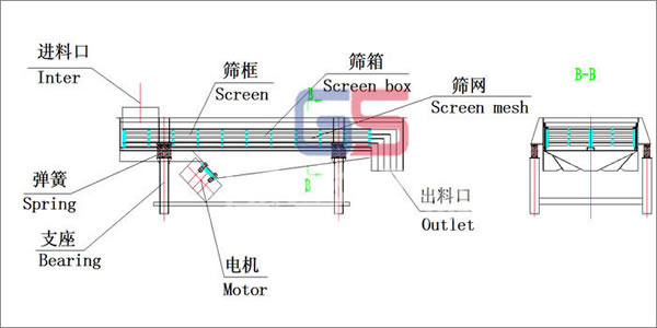 直线式91福利视频网站结构图